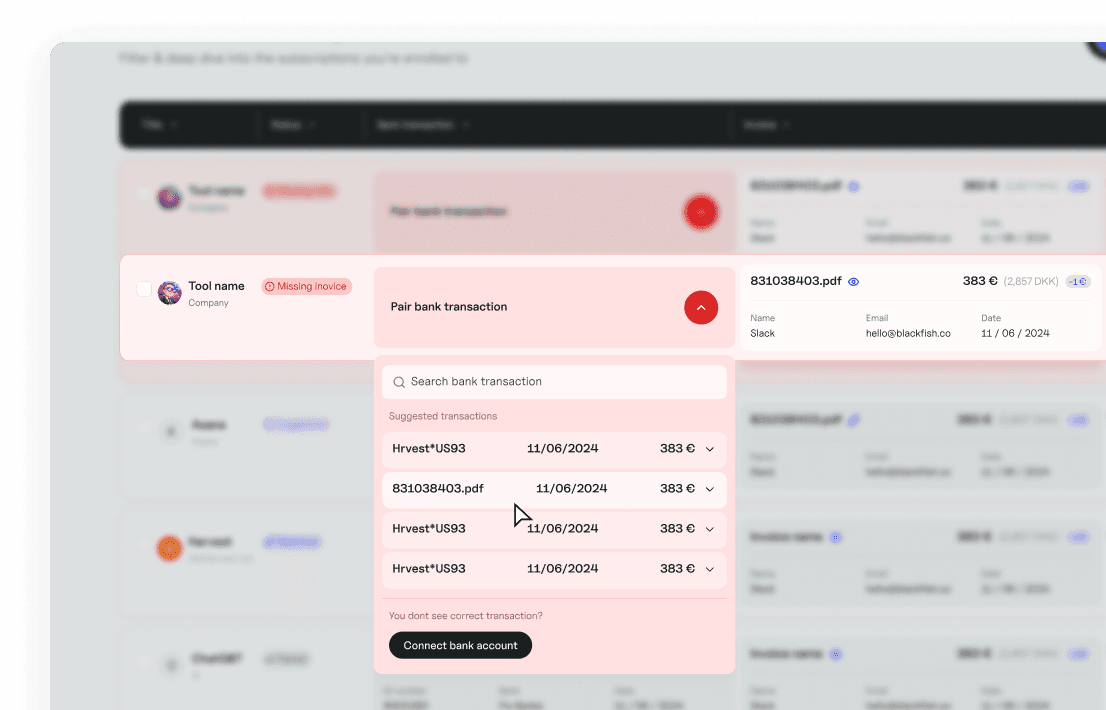 Historical and actual spend